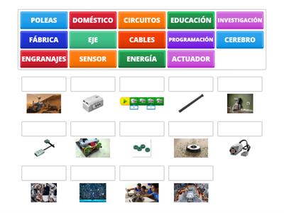 PARTES  DE  UN ROBOT  Y LUGARES   DE USO