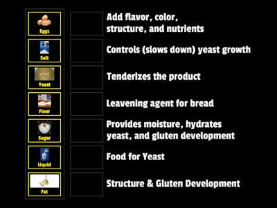 Functions of Ingredients in Yeast Breads 