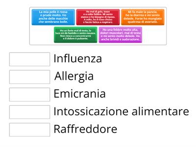 Indovina la Malattia