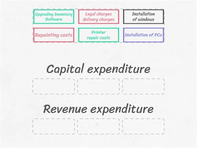 Capital and Revenue expenditure classification - AAT - Elements of Costing - Management Accounting