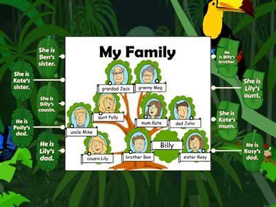 Family tree. Possessive case