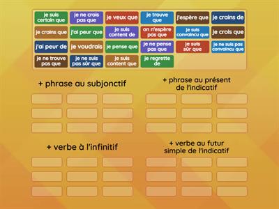 Le subjonctif:  Subjonctif, indicatif ou infinitif?