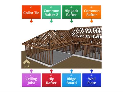 Cut Roof Components knowledge