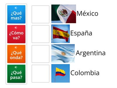 Saludos en distintos países hispanohablantes- Español del Sur 🟢