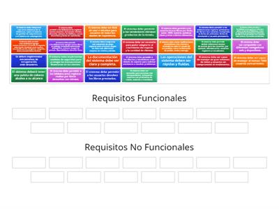 Identificación de Requisitos