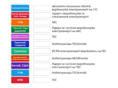 Електроенергетика світу