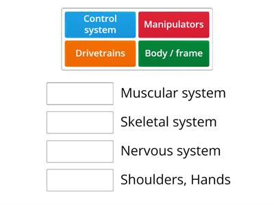 G10AP-Activity3.1.2-part2-Match the four robot components to the human parts that performs similar functions.