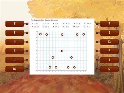 Graphing Coordinate Points