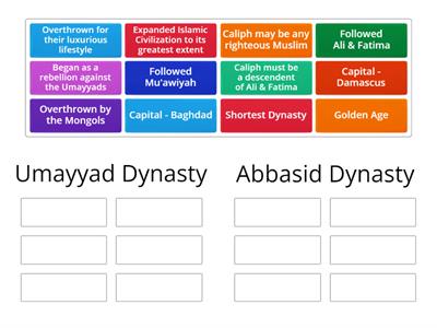Islamic Dynasties