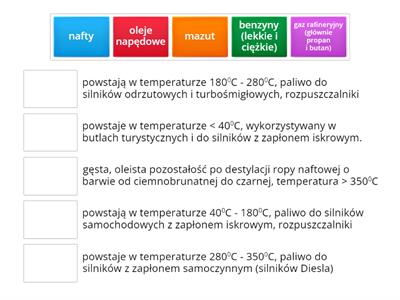 Produkty destylacji ropy naftowej