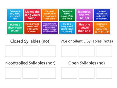 Closed, VCE, R-Controlled, Open - Syllable Definition