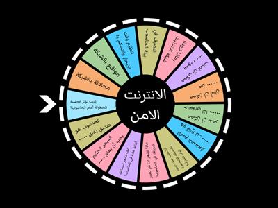 فعالية الانترنت الامن- مدرسة ألفا