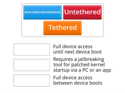 Jailbreaking Methods