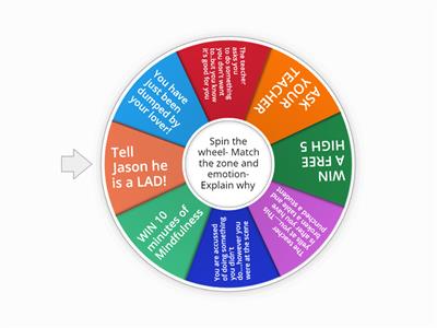 Zones of Regulation 