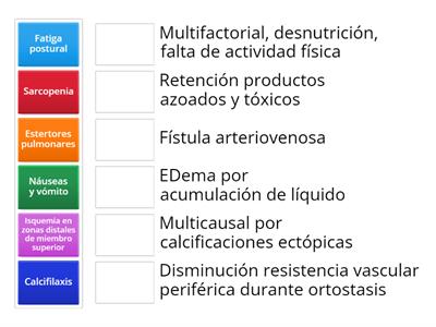 Signos, síntomas y causas