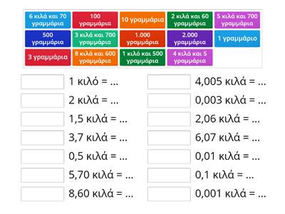 Το κιλό και τα γραμμάρια _ Μετατροπές (δεκαδικοί αριθμοί σε συμμιγείς)