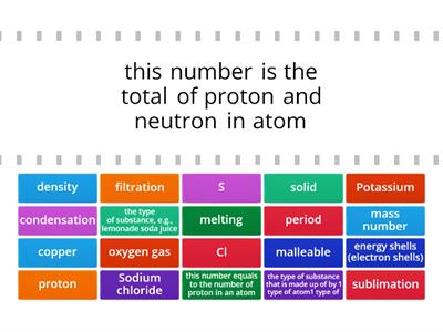 Year 9 Chemistry Revision