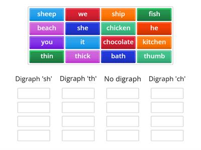Digraphs review