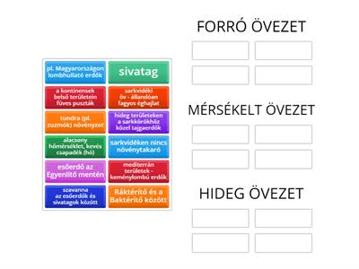 Éghajlati övezetek - csoportosítás 