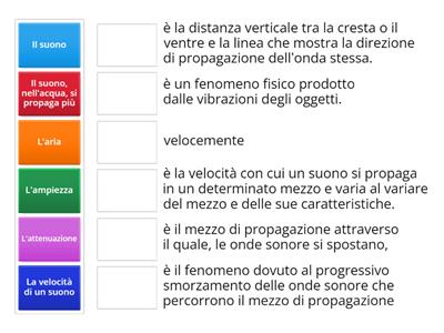 La velocità e attenuazione del suono