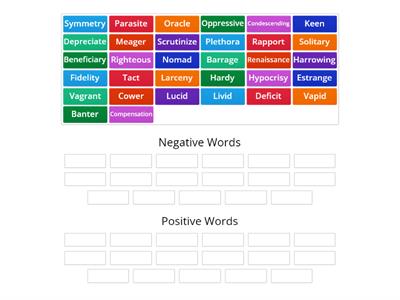 11/2022 Vocabulary Practice - ELA Negative or Positive Connotation?? 