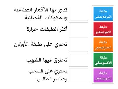 طبقات الغلاف الجوي وميزاتها