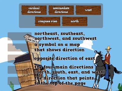 Compass Rose Map Vocabulary