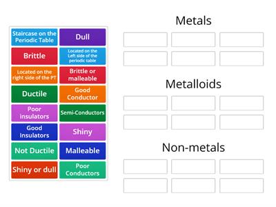 Daily Warm-Up: Metals, Non-Metals & Metalloids Sort