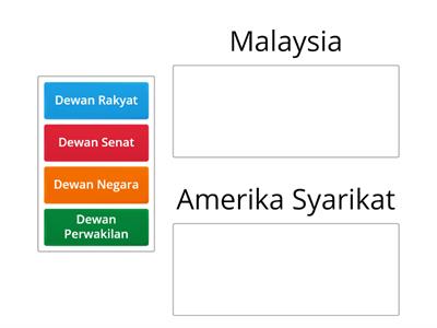 Sistem kerajaan Malaysia dan AS