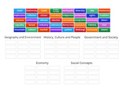 Year 10 Social Studies Concepts