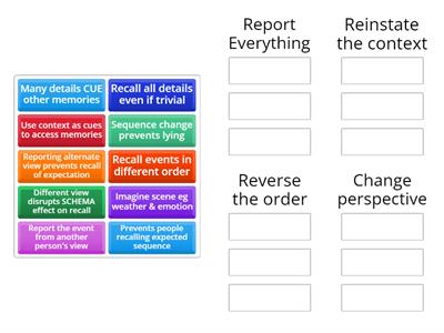 Cognitive interview