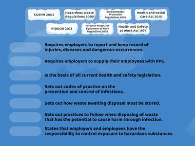 Infection Prevention and Control Legislation 