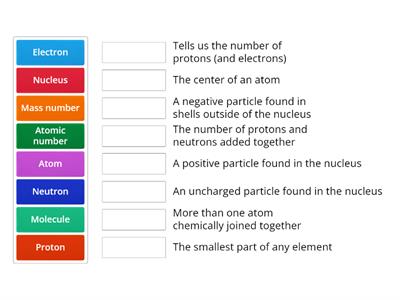 Atomic particles