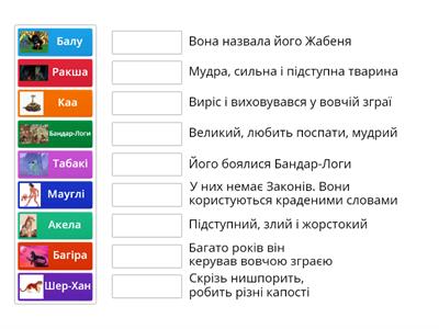 А ти знаєш мешканців Джунглів? (Р.Кіплінг. "Мауглі")