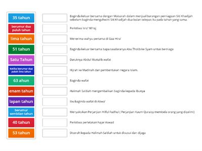 PADANKAN PERISTIWA DAN UMUR RASULULLAH