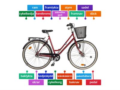 cykelns delar