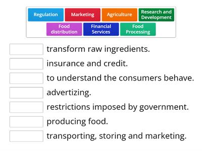 Components of food industry
