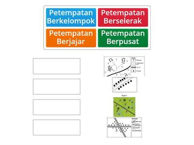 Pola Petempatan di Malaysia