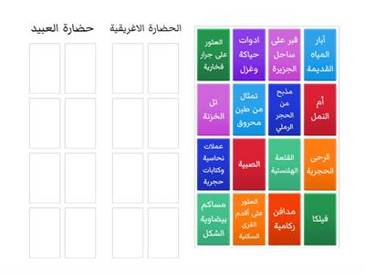 الحضارات تاريخ الكويت عاشر