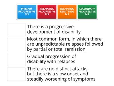 Types of Multiple Sclerosis (MS)