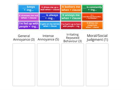 Expressing annoyance classifying phrases