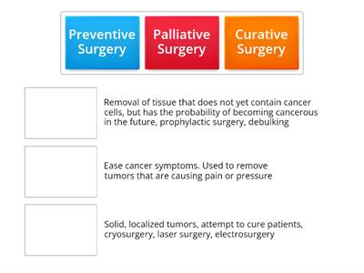 Cancer Surgical Treatment