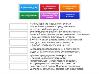 тема 1 Основные тенденции и этапы формирования методологии истории. 