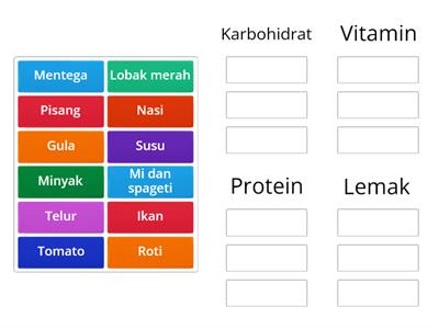 PENDIDIKAN KESIHATAN TAHUN 3 - AMALAN PEMAKANAN SIHAT