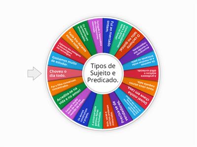 Análise: Tipos de Sujeito e Predicado