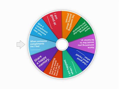 The Wheel of Confidence 