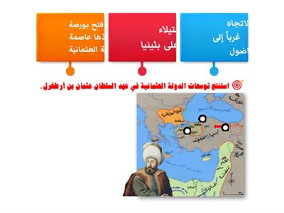 توسعات الدولة العثمانية في عهد السلطان عثمان بن أرطغرل