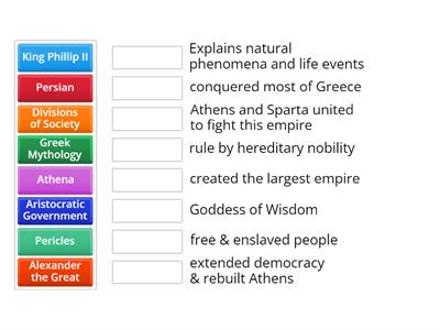 Ancient Greece- General Knowledge