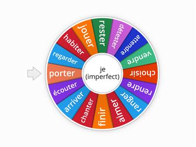 je, imperfect tense (regular verbs)