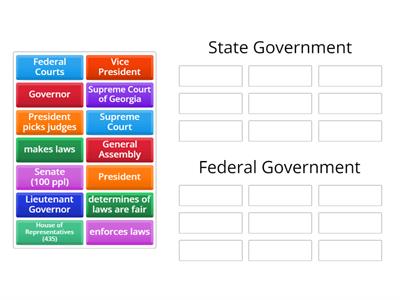 State, and Federal Government Obligations & Services